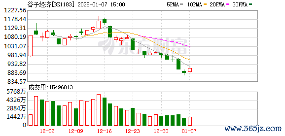 股票交易软件 机构密集调研谷子经济见识股！龙头八连板 近一个月招待量居前热点股名单来了