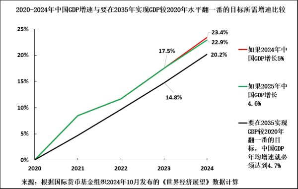 安全炒股配资门户 罗思义：2024年“中国见顶论”的鼓吹者应该为自己感到羞耻